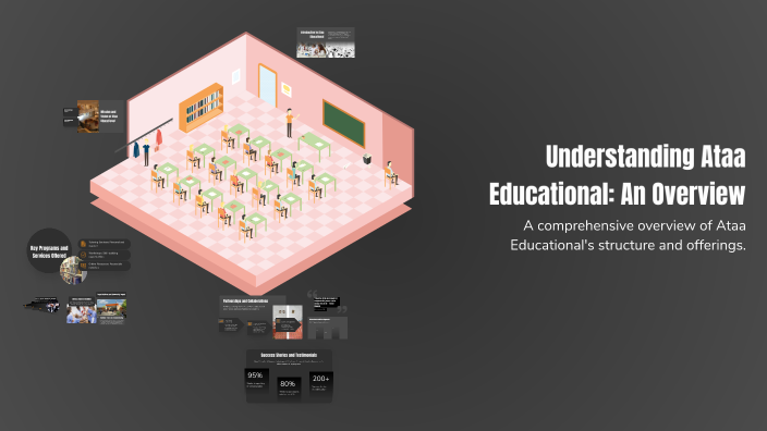 Understanding Ataa Educational: An Overview by Beesan Anis on Prezi