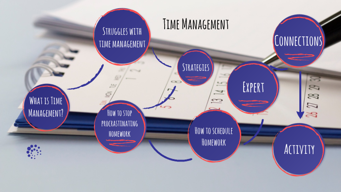Time Management by Zach Penton on Prezi
