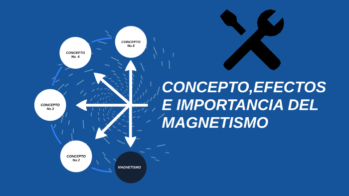 CONCEPTOS,EFECTOS E IMPORTANCIA DEL MAGNETISMO by josue carrillo on Prezi