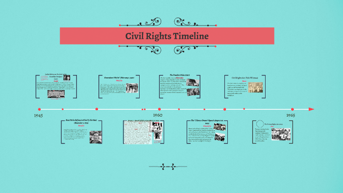 Civil Rights Timeline By Charlotte Bryant