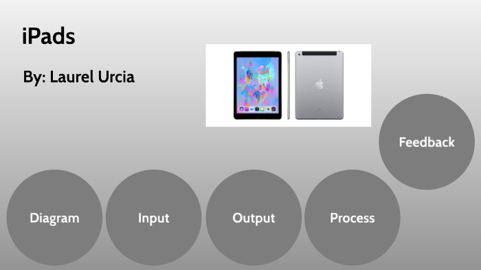 Universal System Model by Laurel Urcia on Prezi