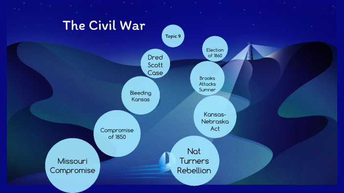 Civil War by hjerhjnhjugegtgtr nhjvahinbhui on Prezi