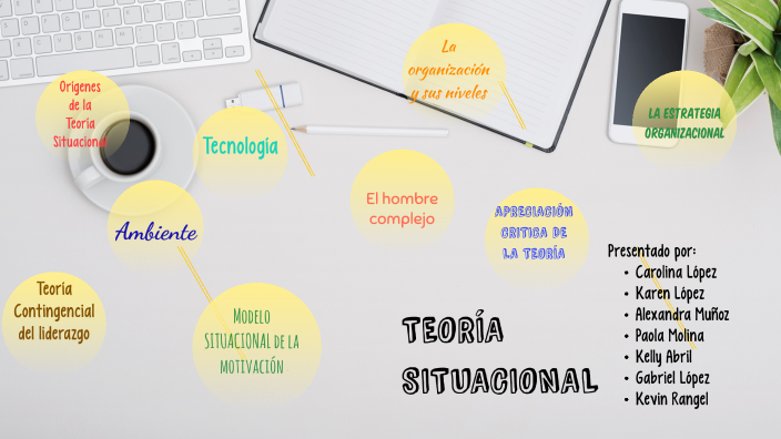 Teoría situacional by KAREN LOPEZ