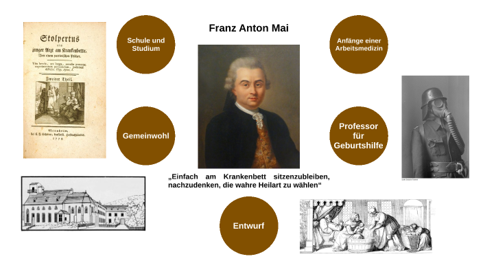 Franz Anton Mai by Emilia Förner on Prezi