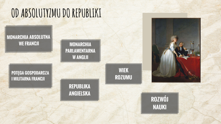 Od Absolutyzmu Do Republiki Sprawdzian OD ABSOLUTYZMU DO REPUBLIKI by Julia Dziadon on Prezi