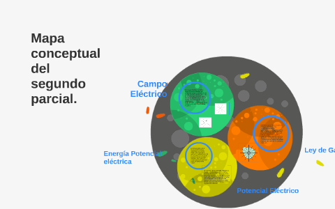 Campo Electrico by on Prezi Next