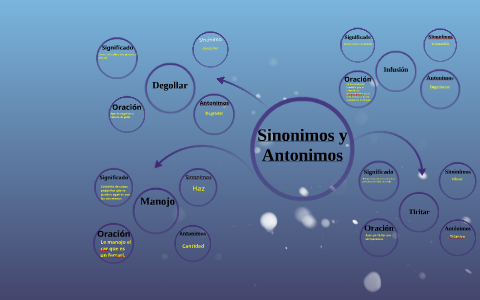 Sinónimos y Antónimos de Decaí - 42 Sinónimos y 17 Antónimos para