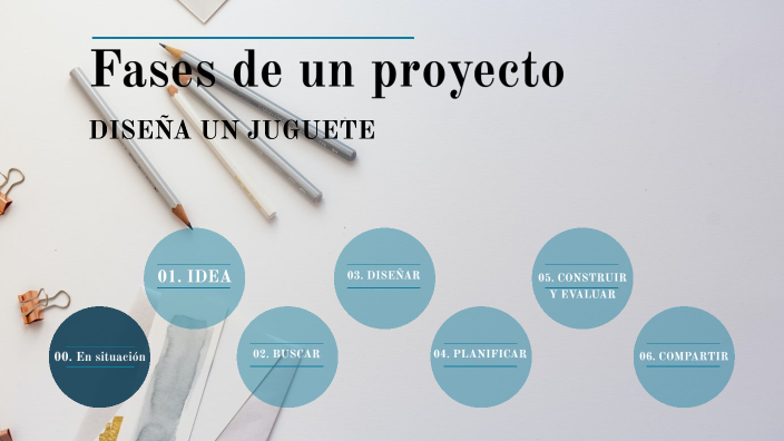 00 Fases de un proyecto by María Pavón Muñoz on Prezi