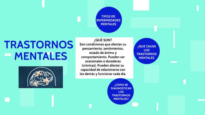 TRASTORNOS MENTALES by Fernanda Hernández on Prezi