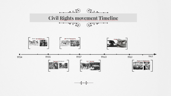 Civil Rights Movement Timeline By Amaris Ramos