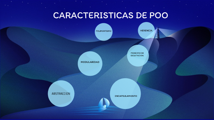 CARACTERÍSTICAS DE POO by yakelin isidra silva on Prezi