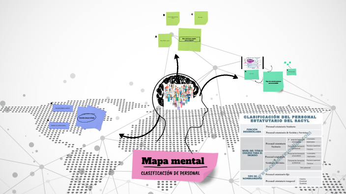 Mapa mental by Carmen Lopez on Prezi