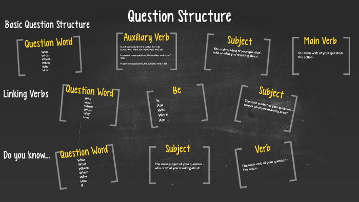 Question Structure by Kathlyn Luksetich on Prezi