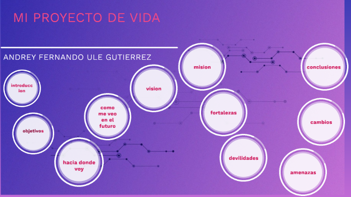 proyecto de vida by fernando gutierrez on Prezi