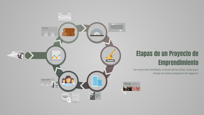 Etapas de un Proyecto de Emprendimiento by yhon angel limachi tintaya ...