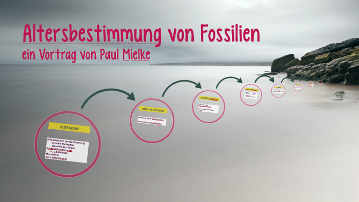 Absolute Altersbestimmung Von Fossilien Altersbestimmung von Fossilien by Paul Mielke