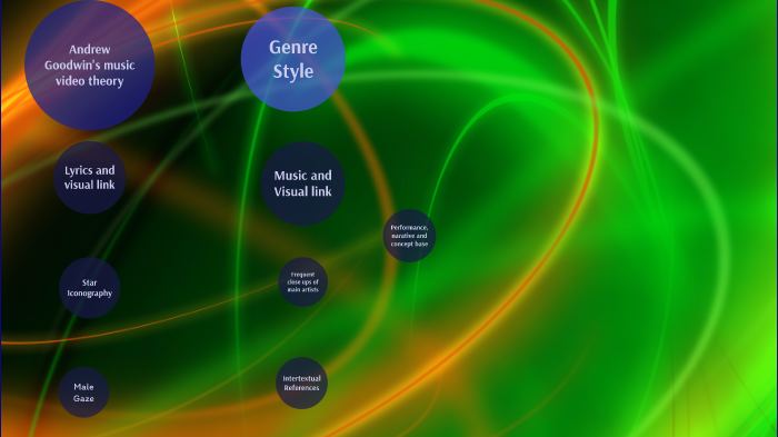 Andrew Goodwin's music video theory by Joshua Simpson on Prezi