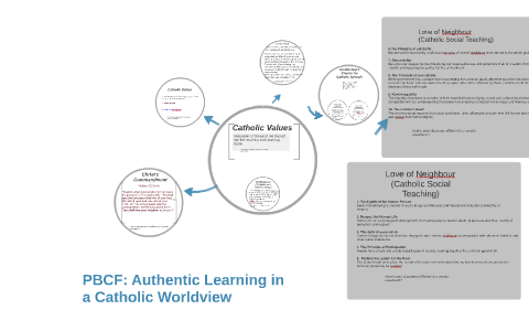 Catholic Values by Daryl Castellino on Prezi