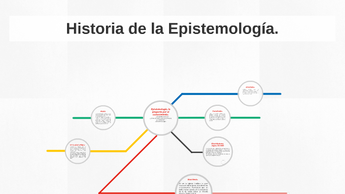 Historia De La Epistemología. By Daples Plazas On Prezi