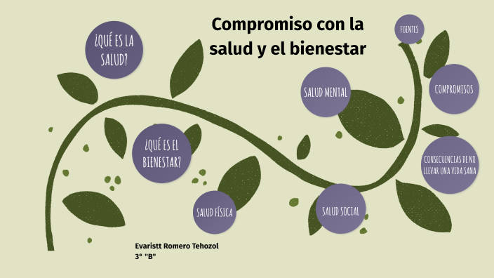 Compromiso con la salud y el bienestar by EVARISTT ROMERO TEHOZOL on Prezi