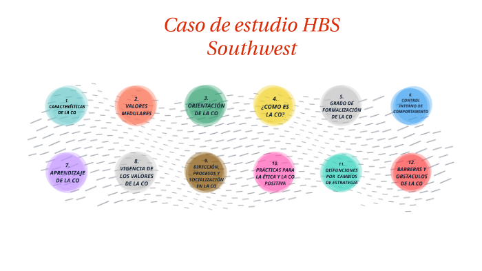 Caso de estudio HBS Southwest by Fabian Navarrete on Prezi