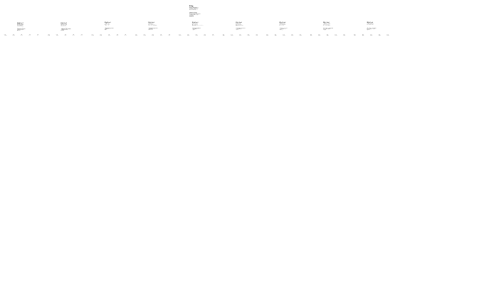 Lavinia Hierarchy by Matteo Giampietro on Prezi