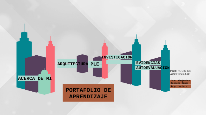 PORTAFOLIO DE APRENDIZAJE by Juan Alejandro Camacho Ramos on Prezi