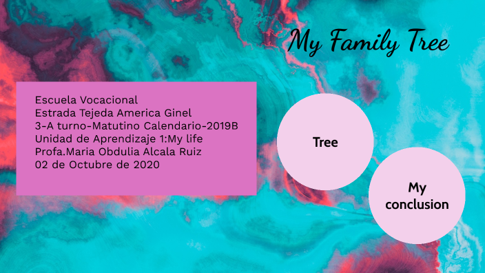 My family tree by América Estrada on Prezi