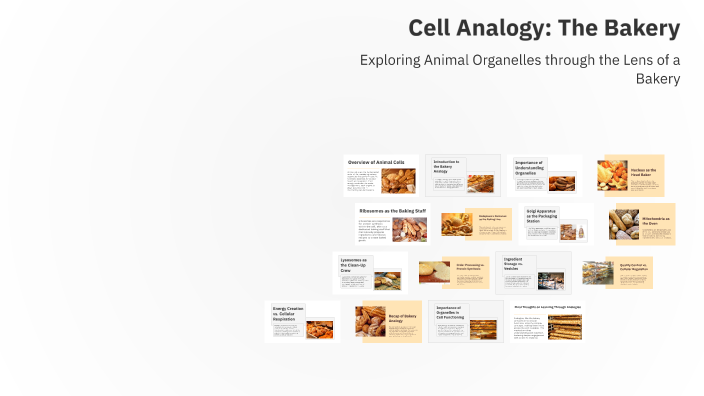 Cell Analogy - Bakery by brennyn risma on Prezi