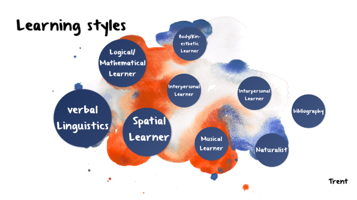 Eight learning styles by Trent Crouse on Prezi