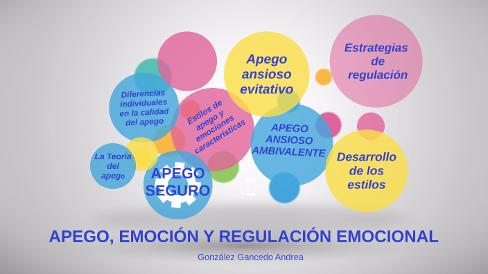 Apego Emoción Y Regulación Emocional By Andrea Gonzalez On Prezi 9854