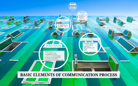 BASIC ELEMENTS OF COMMUNICATION PROCESS by Theresa Smith