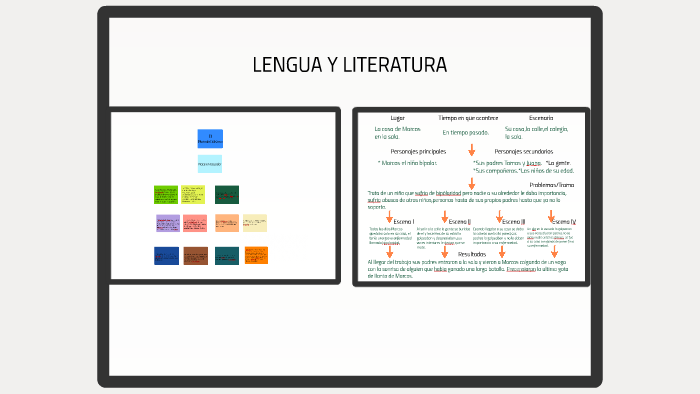 LENGUA Y LITERATURA by Andrea Cisneros on Prezi