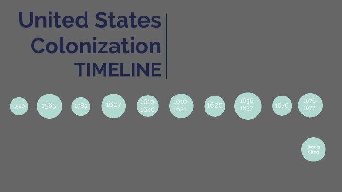 Colonization Timeline By Thea Andersen On Prezi