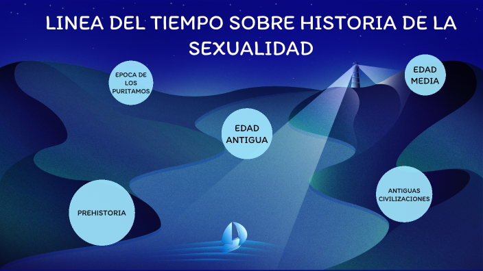 Historia De La Sexualidad By Lizbeth Hualpa On Prezi 0741