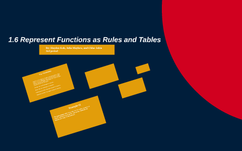 1.6 Represent Functions as Rules and Tables by hayden k on Prezi