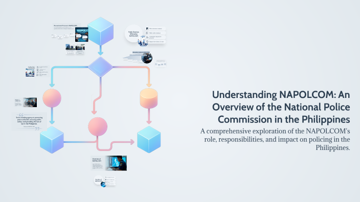 Napolcom Understanding NAPOLCOM: An Overview of the National Police Commission ...