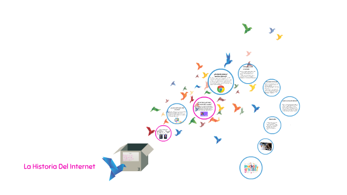 La Historia Del Internet by hilary chavarria on Prezi