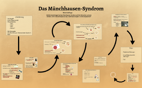 Das Münchhausen-Syndrom by Peter Lustig on Prezi