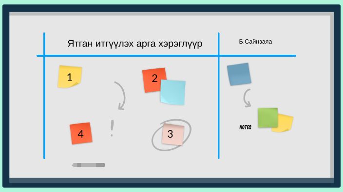 Ятгасан эсээ by Bayarsaikhan Sainzaya on Prezi