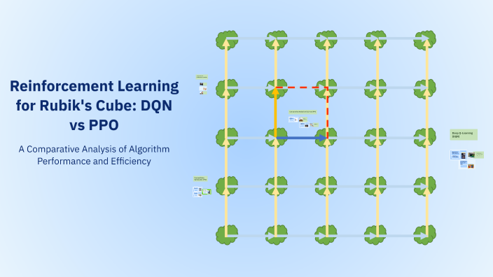 Reinforcement Learning for Rubik's Cube: DQN vs PPO by Nada Bastawi on ...