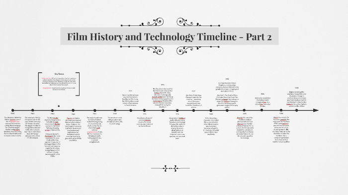 Film History And Technology Timeline - Part 2 By On Prezi