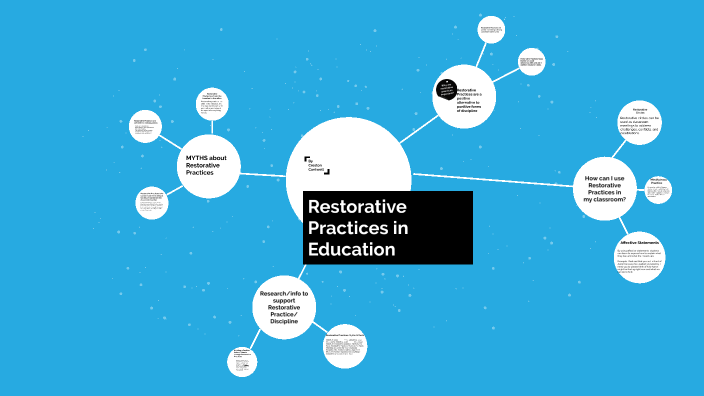 Restorative Practices by Creston Cantwell on Prezi