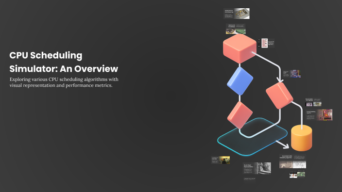 CPU Scheduling Simulator: An Overview by bontha phanindra on Prezi