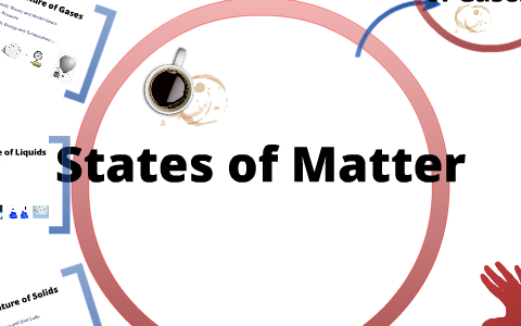 States of Matter by Haley Dills on Prezi