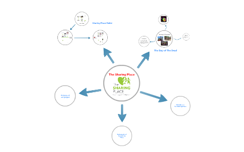team pre by Sicheng Xin on Prezi