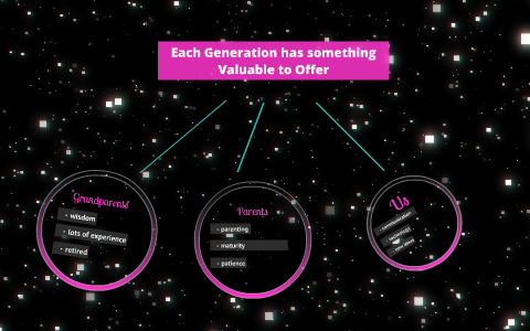 Each generation has something valuable to offer essays 07 picture
