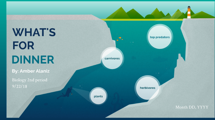 Food Chains and Webs........"What's for Dinner?" by Amber Alaniz on Prezi