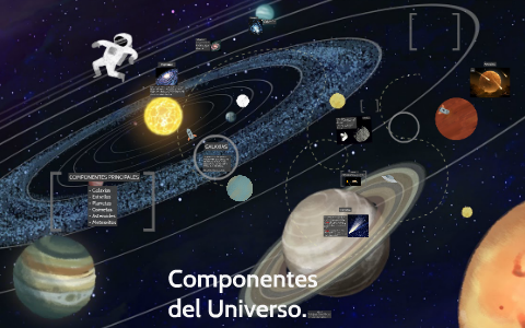 COMPONENTES DEL UNIVERSO. By Marina Beatriz Jimenez Torres On Prezi