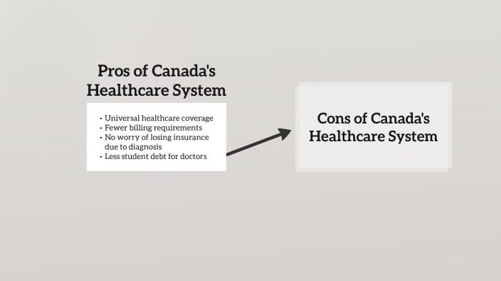 canada-s-health-care-system-by-madeline-vanhorn